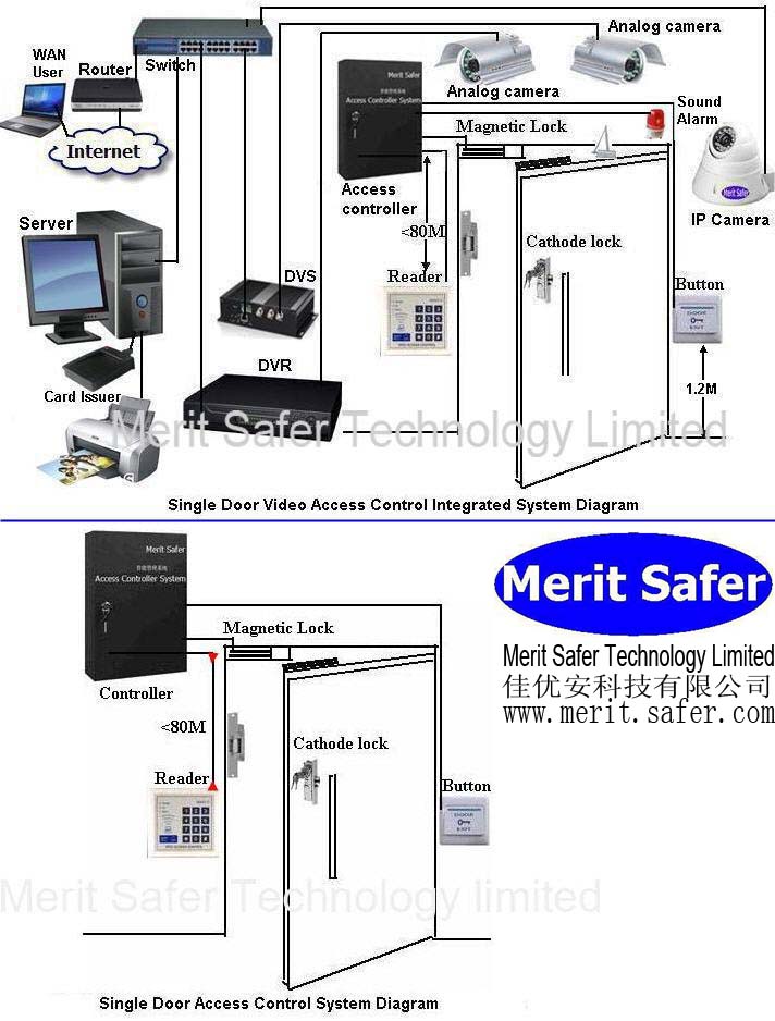 integrated cctv and alarm system
